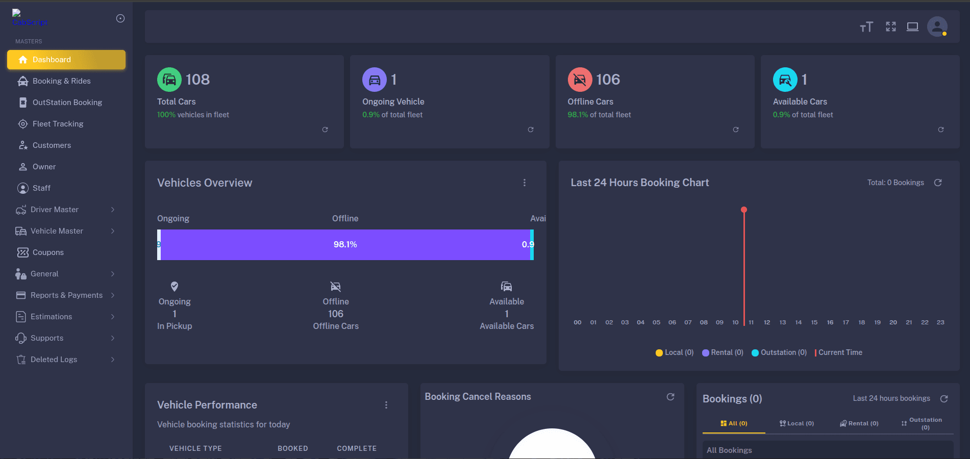 CabScript Owner Dashboard showing fleet management, driver assignments, and revenue analytics